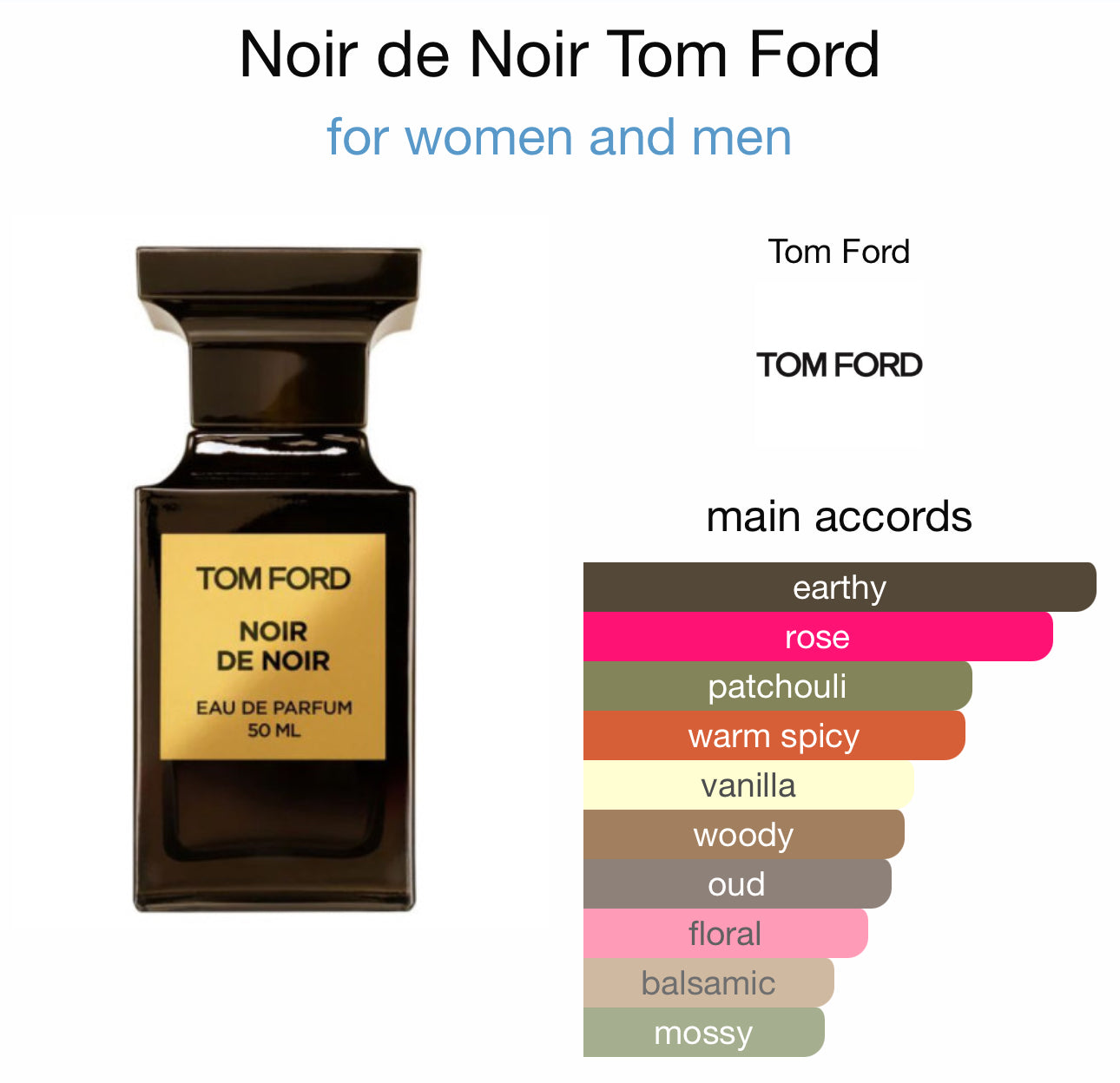 Tom Ford all over body spray 150ml