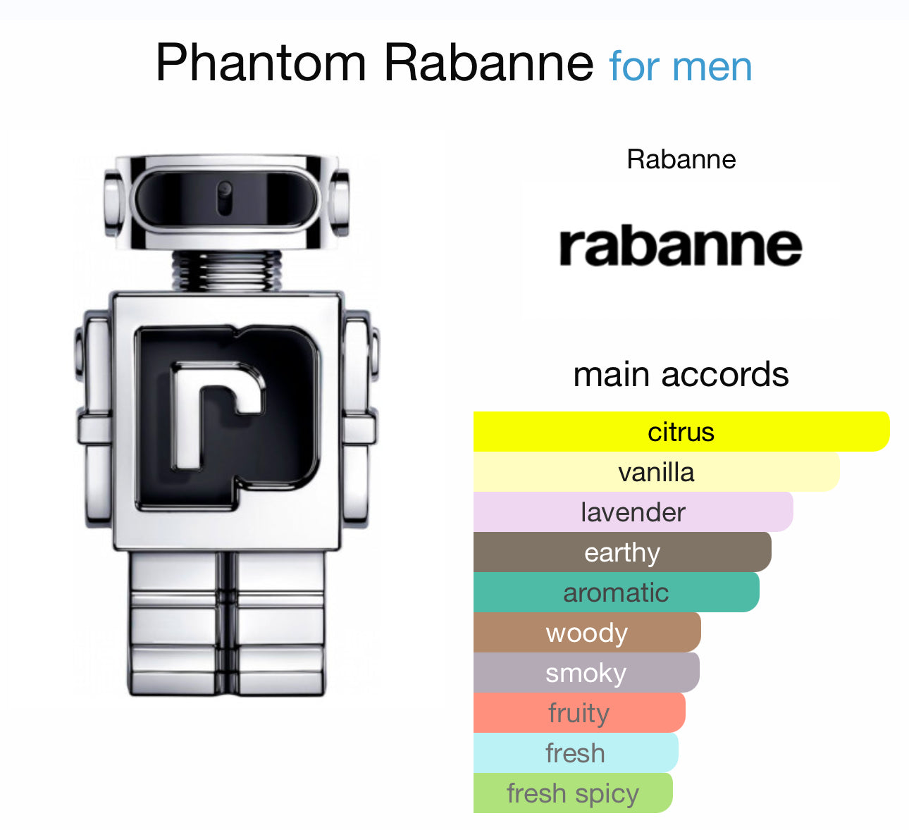 Phantom Rabanne 50ml