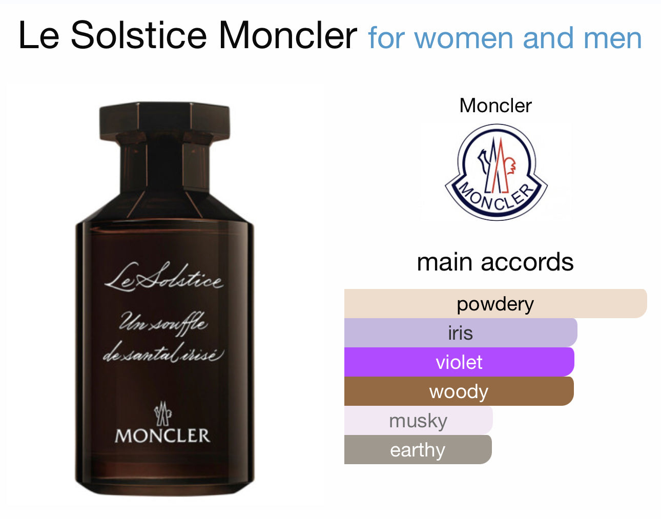 Le Solstice Moncler 200ml