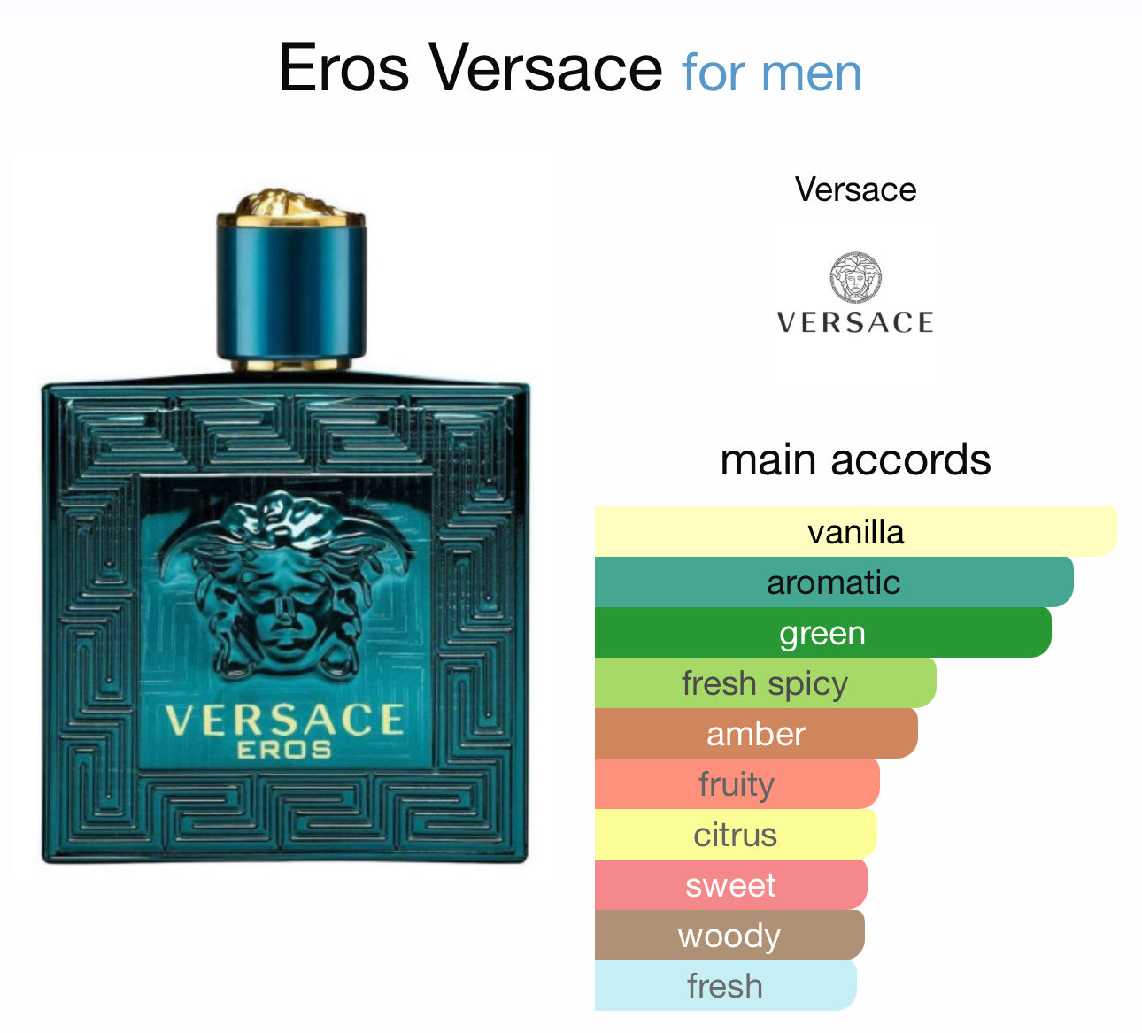 Versace Eros 50ml