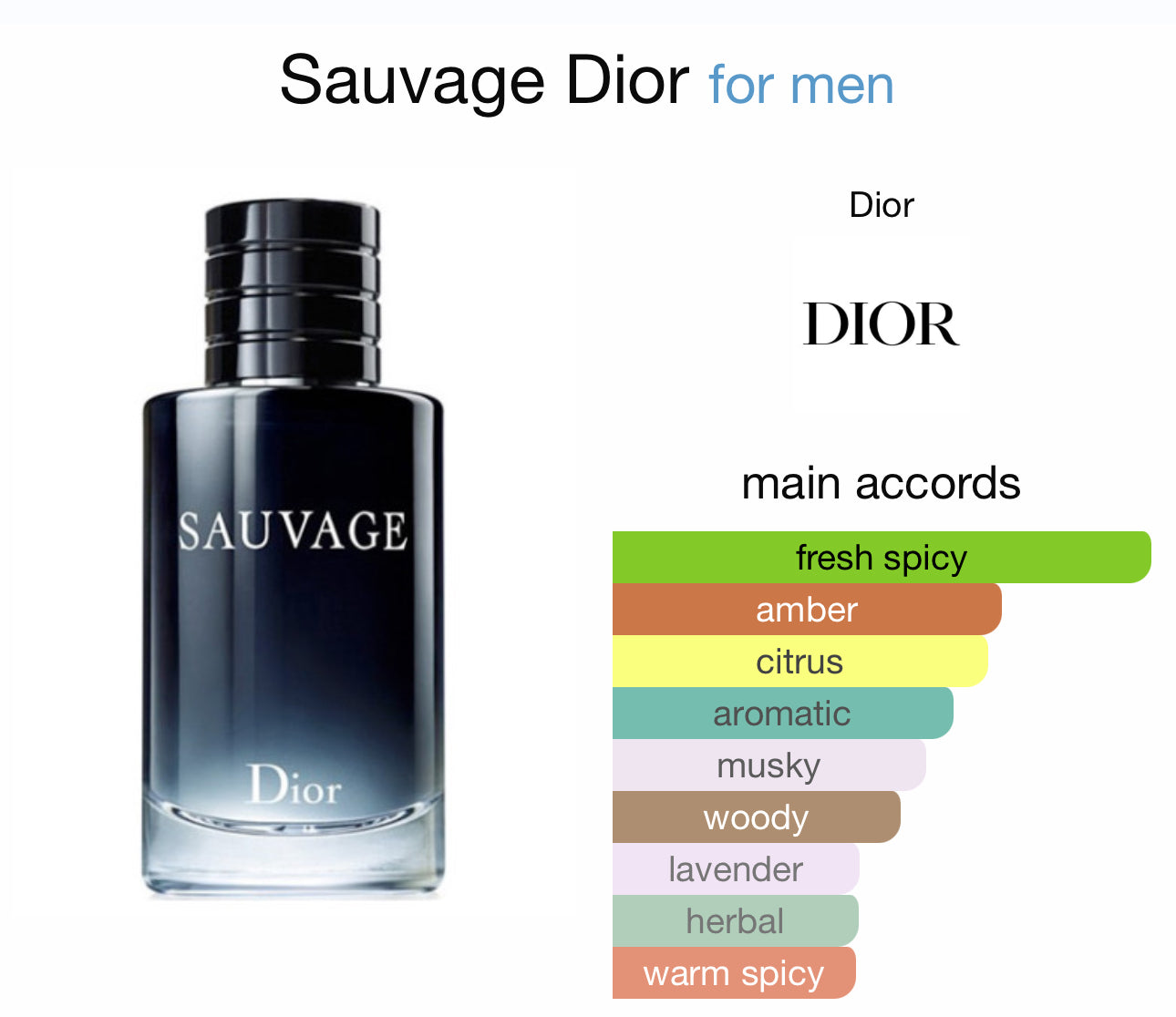 Sauvage Dior for men