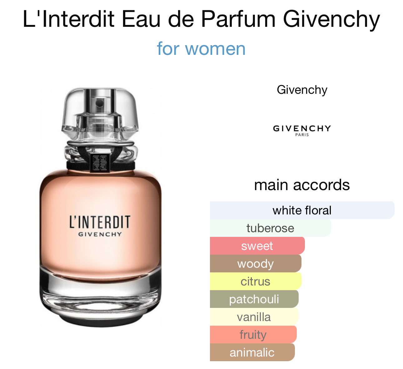 L'Interdit Eau de Parfum Givenchy set 50ml+12.5 ml