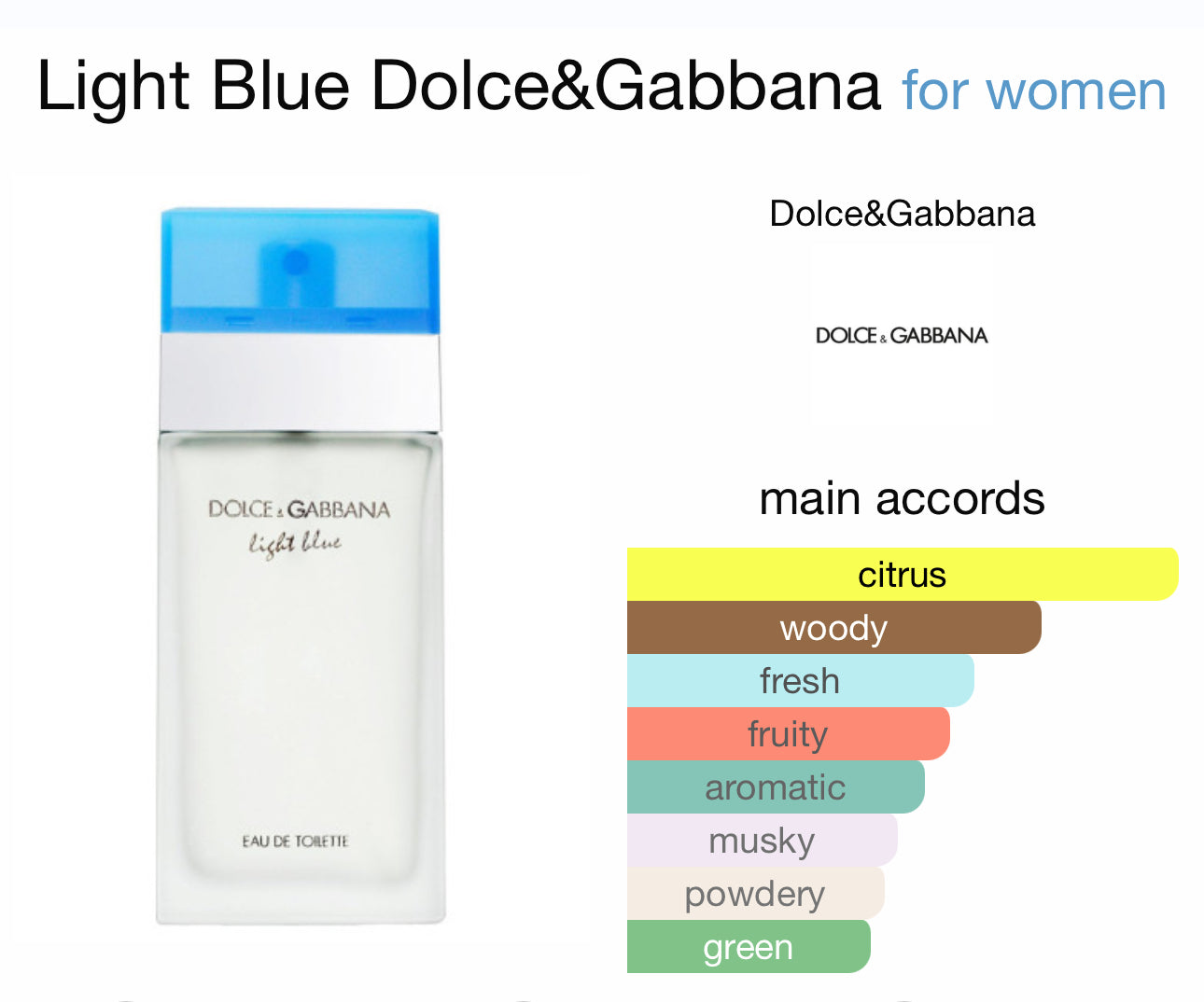 Dolce Gabbana Light blue 10ml