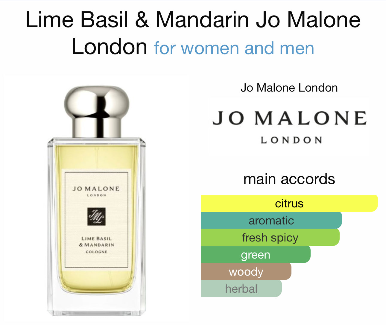 Lime Basil & Mandarin Jo Malone London 30ml