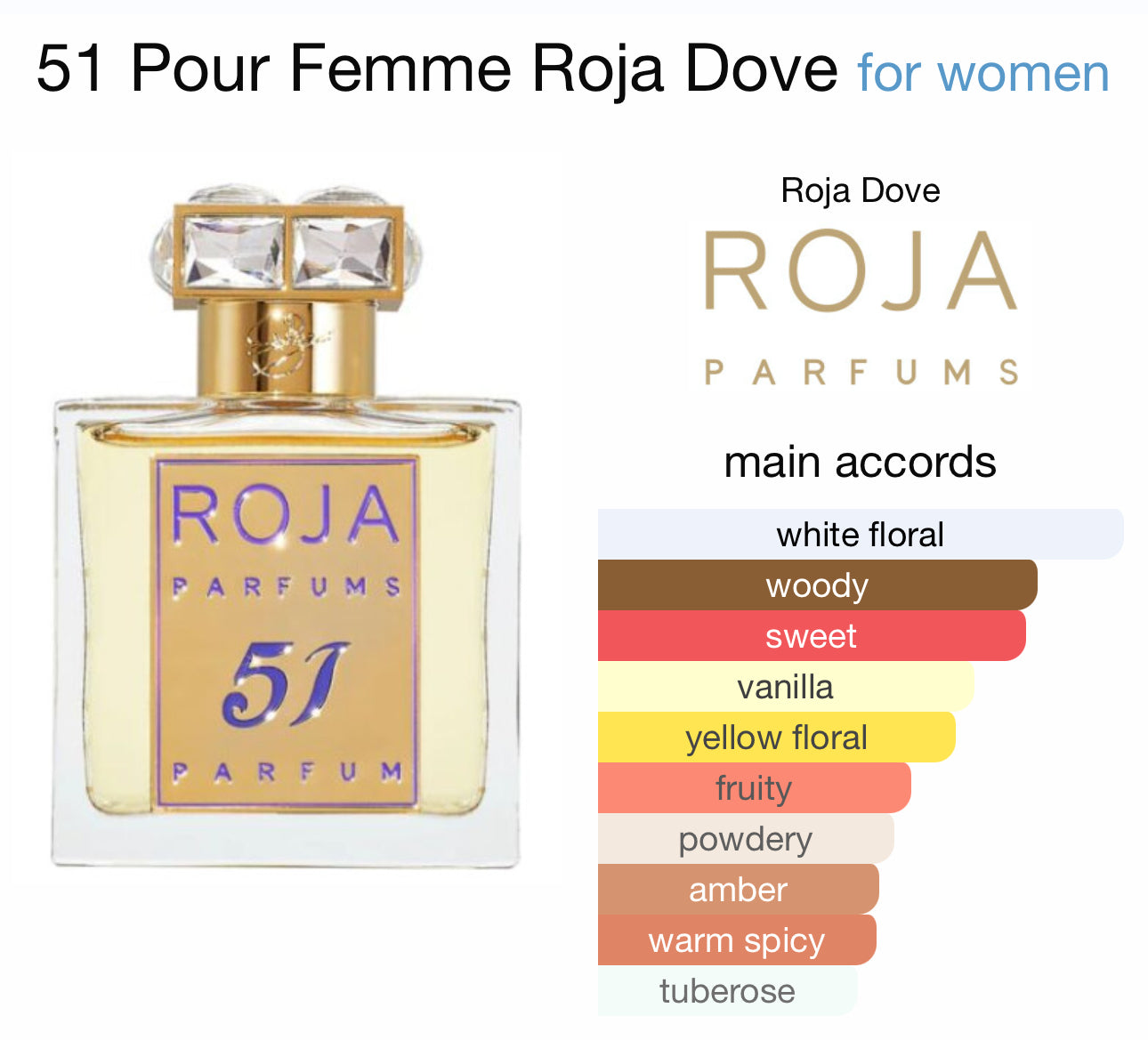 51 Pour Femme Roja Dove 50ml