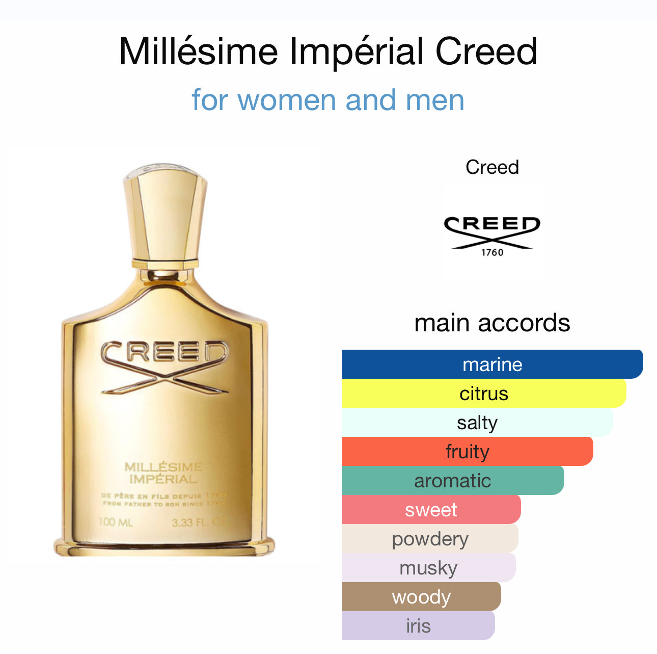 Creed millesime imperial 10ml