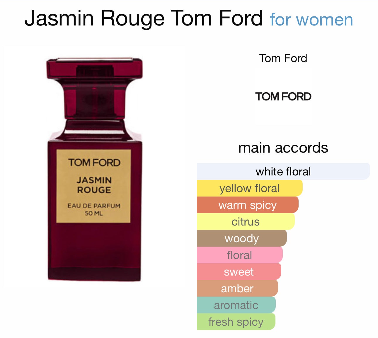 Tom Ford Jesemin Rouge 10ml