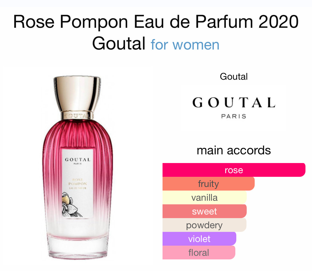 Rose Pompon Eau de Parfum Goutal