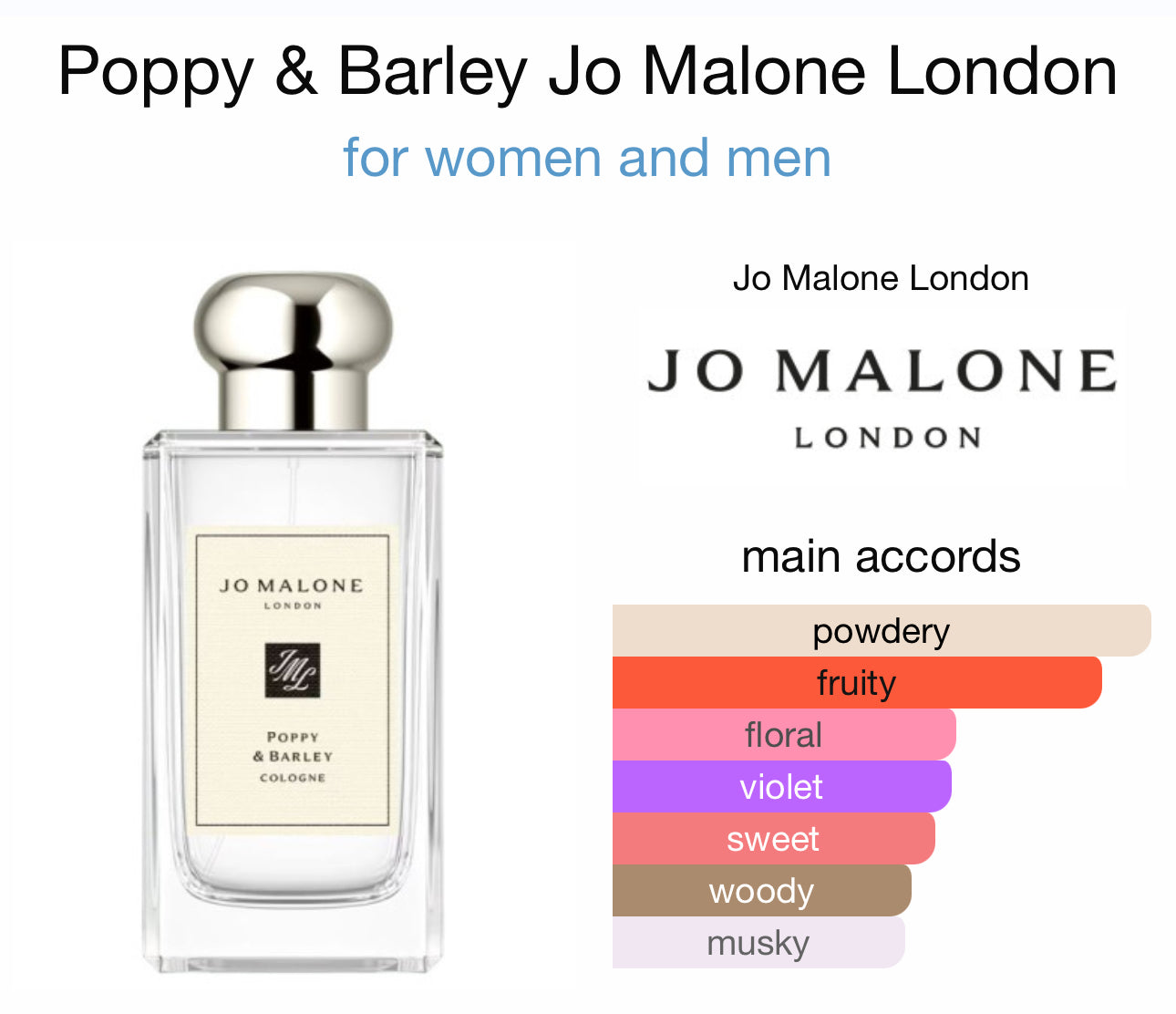 Poppy & Barley Jo Malone 30ml