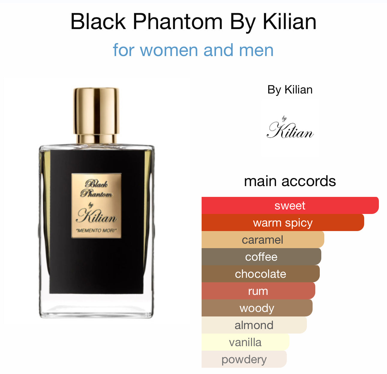 Kilian Black Phantom 10ml