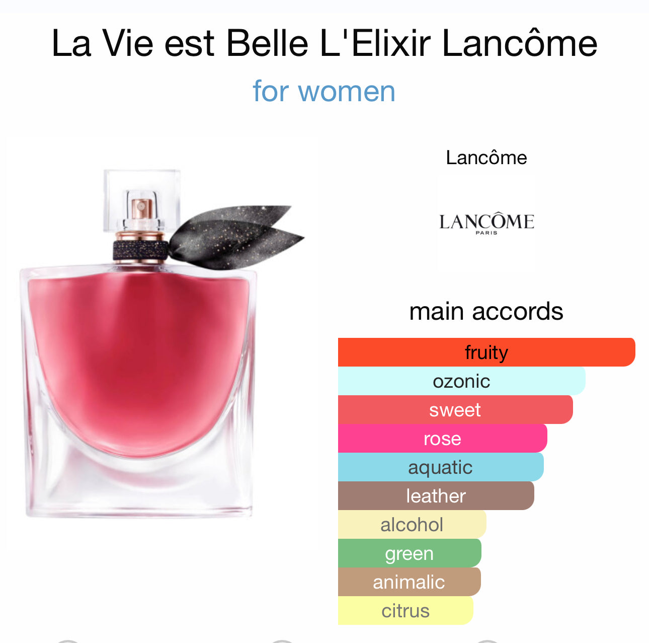 La Vie est Belle L'Elixir Lancôme set 50ml+10ml