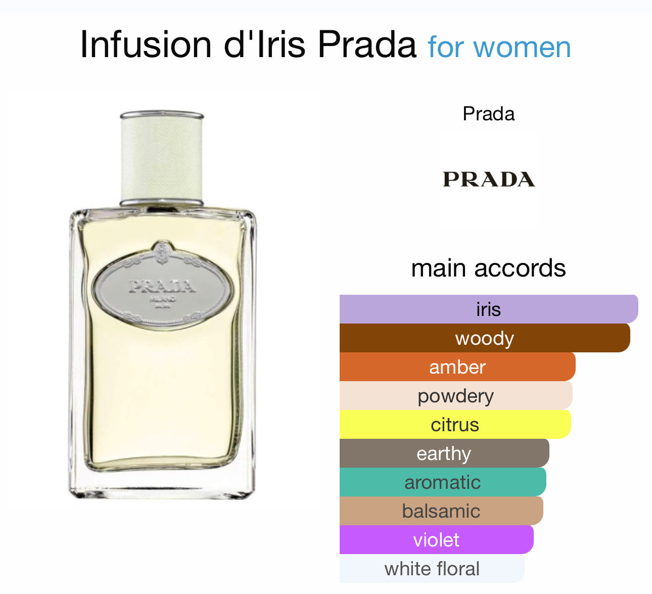 Infusion d'Iris Prada 10ml